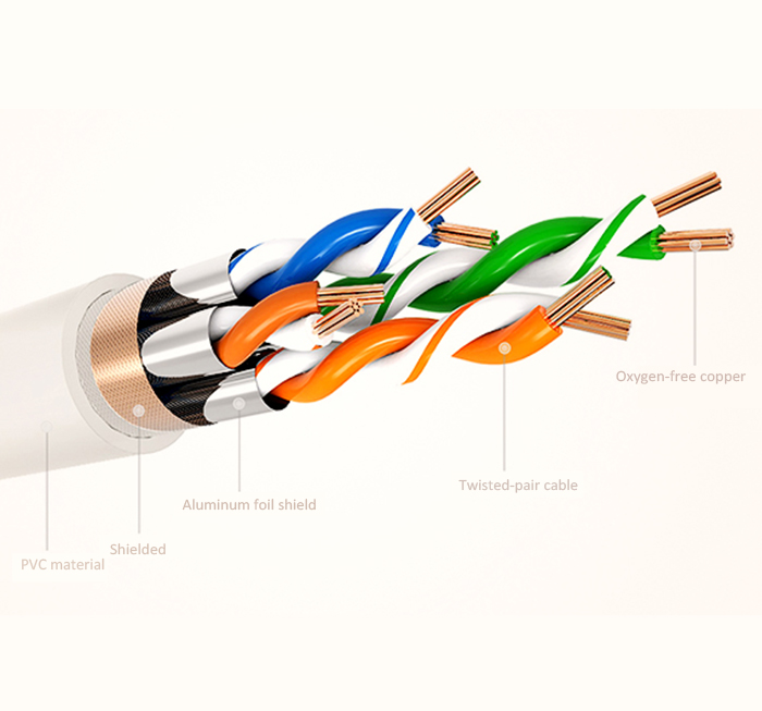 What is the Cat8 network cable?