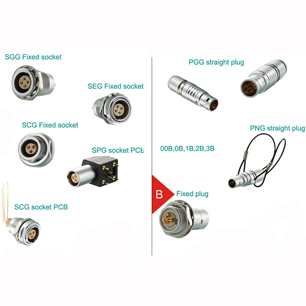 What are Circular push pull connector system?