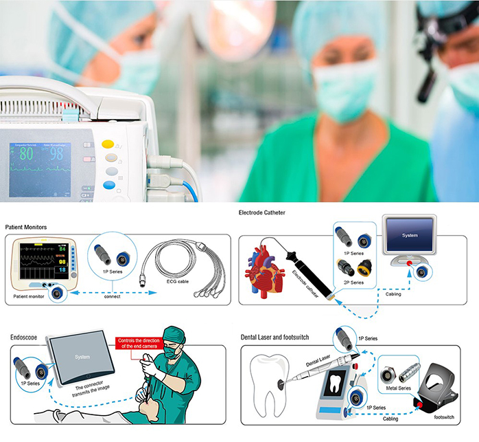 medical cable connector